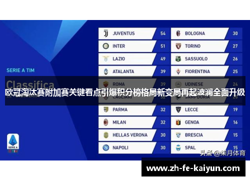 欧冠淘汰赛附加赛关键看点引爆积分榜格局新变局再起波澜全面升级 欧冠淘汰赛附加赛关键看点引爆积分榜格局新变局再起波澜全面升级