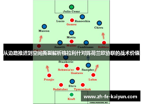 从边路推进到空间撕裂解析格拉利什对阵荷兰欧协联的战术价值