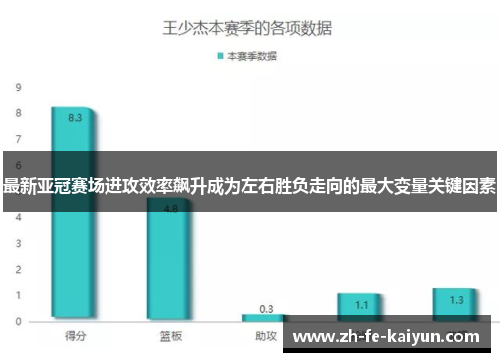 最新亚冠赛场进攻效率飙升成为左右胜负走向的最大变量关键因素 最新亚冠赛场进攻效率飙升成为左右胜负走向的最大变量关键因素