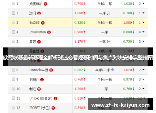 欧冠联赛最新赛程全解析球迷必看观赛时间与焦点对决安排完整指南 欧冠联赛最新赛程全解析球迷必看观赛时间与焦点对决安排完整指南