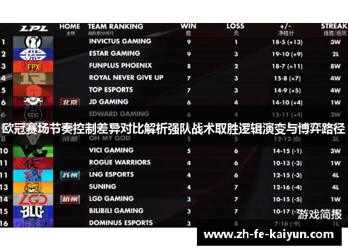 欧冠赛场节奏控制差异对比解析强队战术取胜逻辑演变与博弈路径