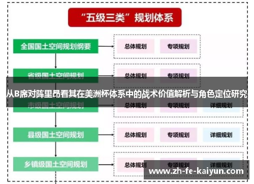 从B席对阵里昂看其在美洲杯体系中的战术价值解析与角色定位研究 从B席对阵里昂看其在美洲杯体系中的战术价值解析与角色定位研究
