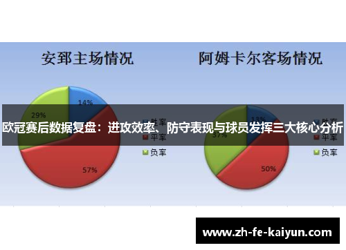 欧冠赛后数据复盘:进攻效率、防守表现与球员发挥三大核心分析 欧冠赛后数据复盘:进攻效率、防守表现与球员发挥三大核心分析
