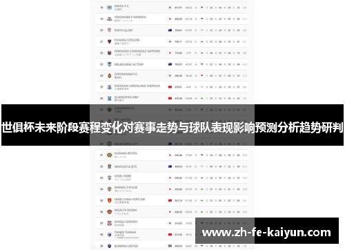 世俱杯未来阶段赛程变化对赛事走势与球队表现影响预测分析趋势研判