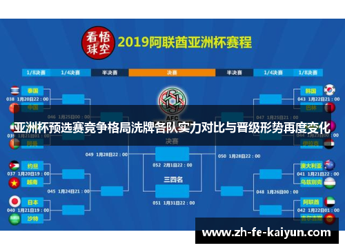 亚洲杯预选赛竞争格局洗牌各队实力对比与晋级形势再度变化