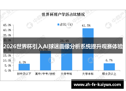 2026世界杯引入AI球迷画像分析系统提升观赛体验 2026世界杯引入AI球迷画像分析系统提升观赛体验